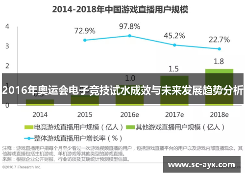 2016年奥运会电子竞技试水成效与未来发展趋势分析