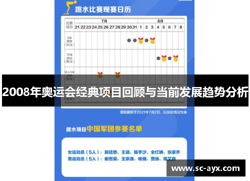 2008年奥运会经典项目回顾与当前发展趋势分析
