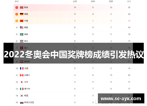 2022冬奥会中国奖牌榜成绩引发热议